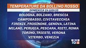 Caldo senza tregua, preoccupano gli incendi