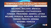 Estate bollente, toccati 40 gradi