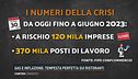 Gas e inflazione: tempesta perfetta sui ristoratori