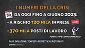 Gas e inflazione: tempesta perfetta sui ristoratori