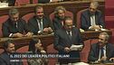 Le fila del 2022 politico italiano