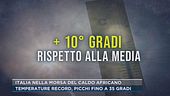 Italia nella morsa del caldo africano