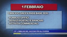 Covid: c'è l'obbligo del vaccino per gli over 50