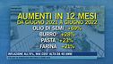 Inflazione all'8%, mai così alta da 40 anni