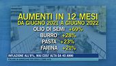 Inflazione all'8%, mai così alta da 40 anni