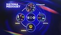 Il primato del Sistema crossmediale Mediaset