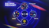 Il primato del Sistema crossmediale Mediaset