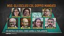 Un Parlamento da formare