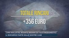 Caro bollette, quanto pesano gli elettrodomestici