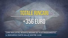 Caro bollette, quanto pesano gli elettrodomestici