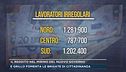 Il reddito nel mirino del nuovo governo