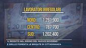 Il reddito nel mirino del nuovo governo