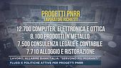 Lavoro, allarme Bankitalia: "Servono più migranti"