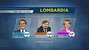 Regionali Lombardia e Lazio, vince il centrodestra