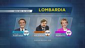 Regionali Lombardia e Lazio, vince il centrodestra