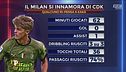 Sabatini: "Al Milan manca Kessié"