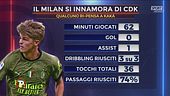Sabatini: "Al Milan manca Kessié"