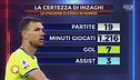 Mauro: "De Vrij, Skriniar e Bastoni non sono più quelli di un tempo"