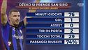 Sabatini: "Dzeko è un campione, Lautaro e Lukaku no!"