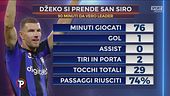 Sabatini: "Dzeko è un campione, Lautaro e Lukaku no!"