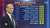 Zazzaroni: "La classifica della Juve quasi un miracolo"