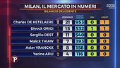 Sabatini: "La crisi del Milan è frutto del mercato estivo"