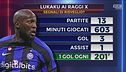 Ravanelli: "Lukaku? Va mandato via"