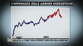 Bollette - Il "piano" degli estremisti verdi per farli aumentare