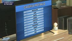 Classifica ballo dei professori - 21 settembre