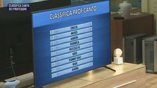 Classifica canto dei professori - 22 settembre