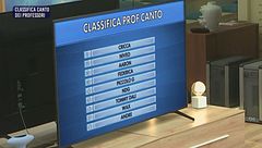 Classifica canto dei professori - 22 settembre