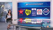 RadioMediaset si conferma primo gruppo radio nazionale