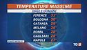 Caldo eccezionale, stabilimenti aperti