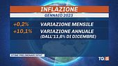 Frena inflazione. Il nuovo paniere