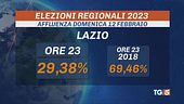 Lombardia e Lazio, si vota fino alle 15