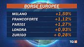 I mercati respirano, "Banche sono solide"