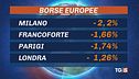 Efetto banche, mercati scossi