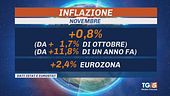 Crolla l'inflazione. Occupati, è record
