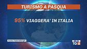 Ponte di Pasqua: il pieno dei turisti