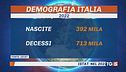 Meno di 400mila nati, è gelo demografico
