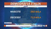 Meno di 400mila nati, è gelo demografico