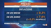 Frena l'inflazione, migliora la crescita