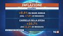 L'inflazione rallenta, Bce-Fed non si fermano