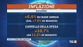 L'inflazione rallenta, Bce-Fed non si fermano