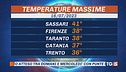 Allarme caldo in tutta Italia