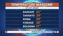 Caldo record e afa, settimana rovente