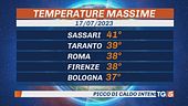Caldo record e afa, settimana rovente