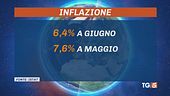 Frena l'inflazione, resta il caro-spesa