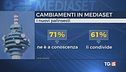 Attesa per i palinsesti. Concentrato su Mediaset