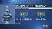 Attesa per i palinsesti. Concentrato su Mediaset